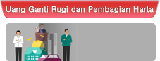Uang Ganti Rugi danPembagian Harta